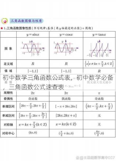 初中数学三角函数公式表