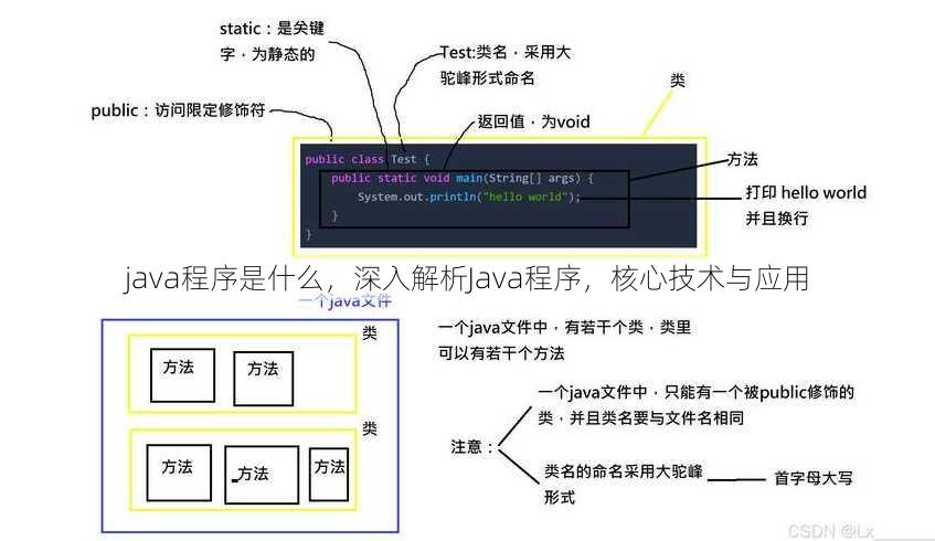 java程序是什么