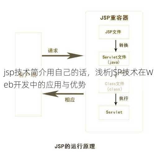 jsp技术简介用自己的话