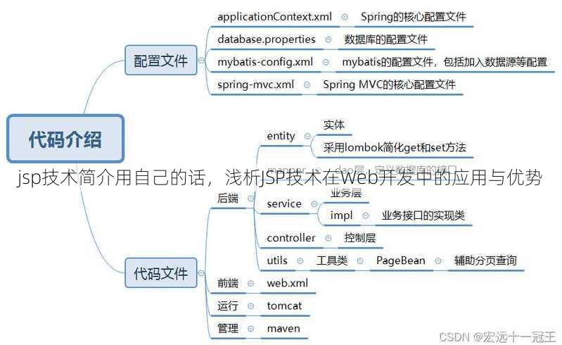 jsp技术简介用自己的话
