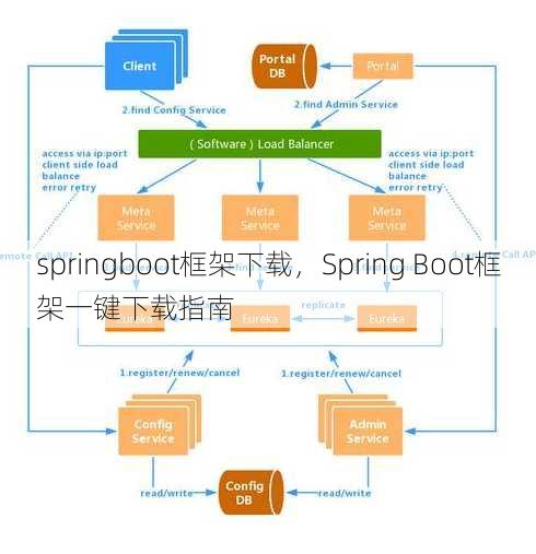 springboot框架下载