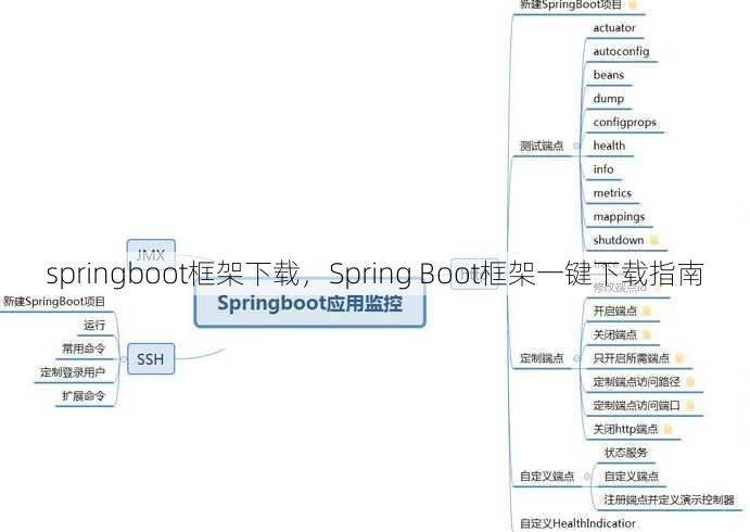 springboot框架下载