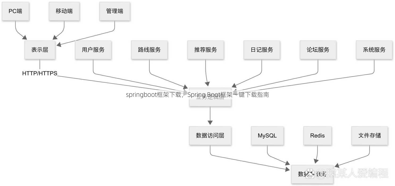 springboot框架下载