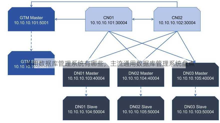 通用数据库管理系统有哪些
