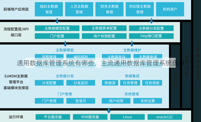 通用数据库管理系统有哪些