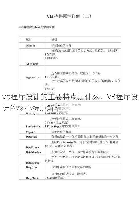 vb程序设计的主要特点是什么