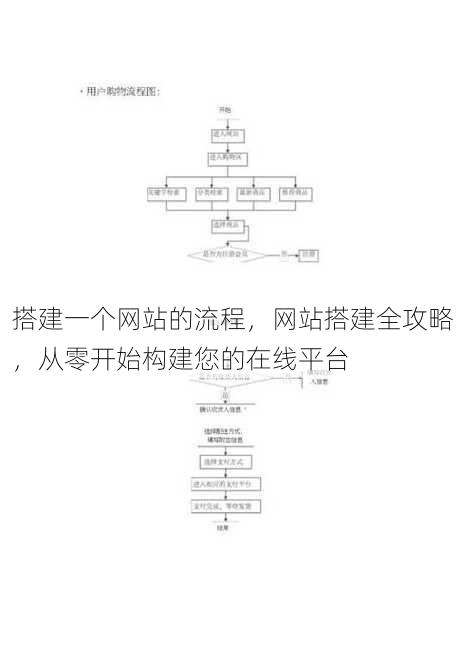 搭建一个网站的流程