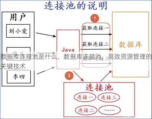 数据库连接池是什么