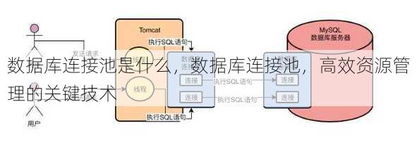 数据库连接池是什么