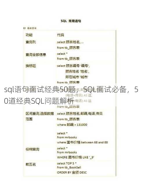 sql语句面试经典50题