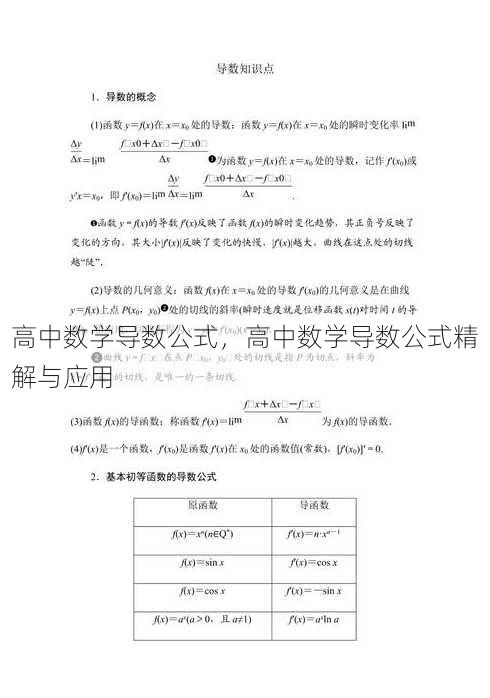 高中数学导数公式
