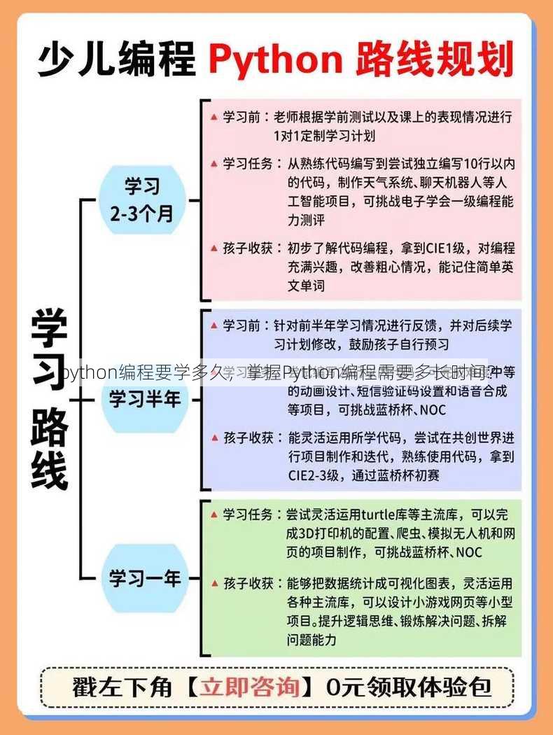 python编程要学多久