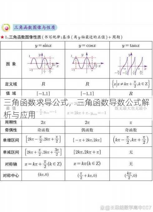 三角函数求导公式