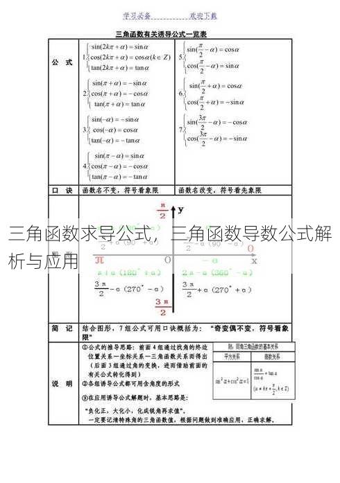 三角函数求导公式