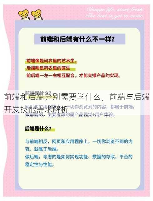 前端和后端分别需要学什么