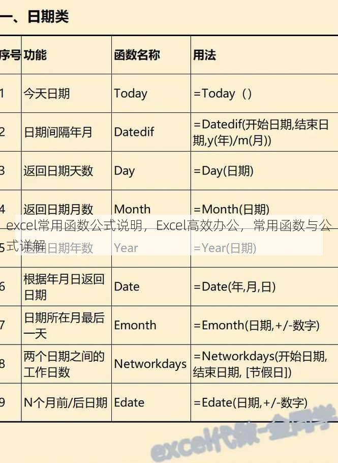 excel常用函数公式说明