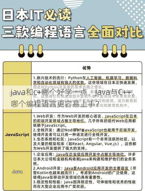 java和c+哪个好学一点