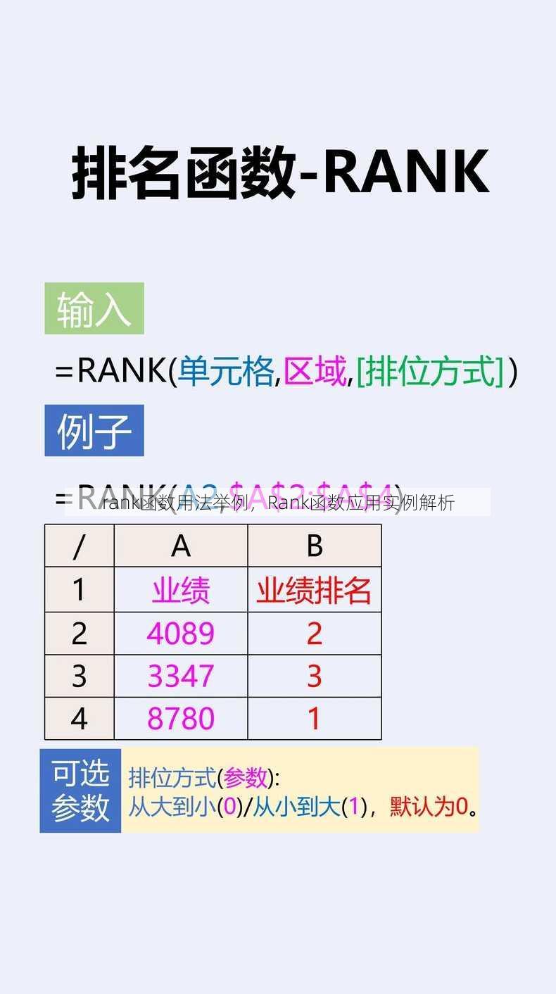 rank函数用法举例