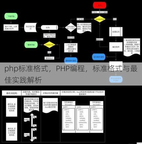 php标准格式