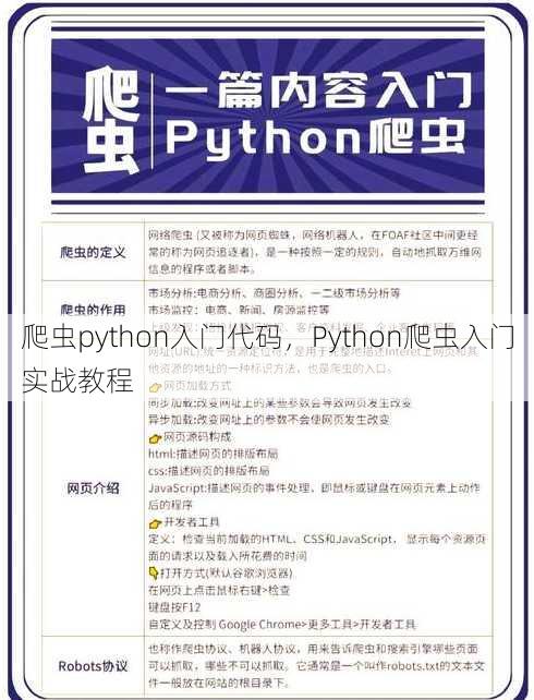 爬虫python入门代码