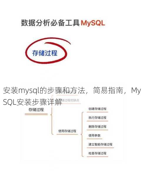 安装mysql的步骤和方法