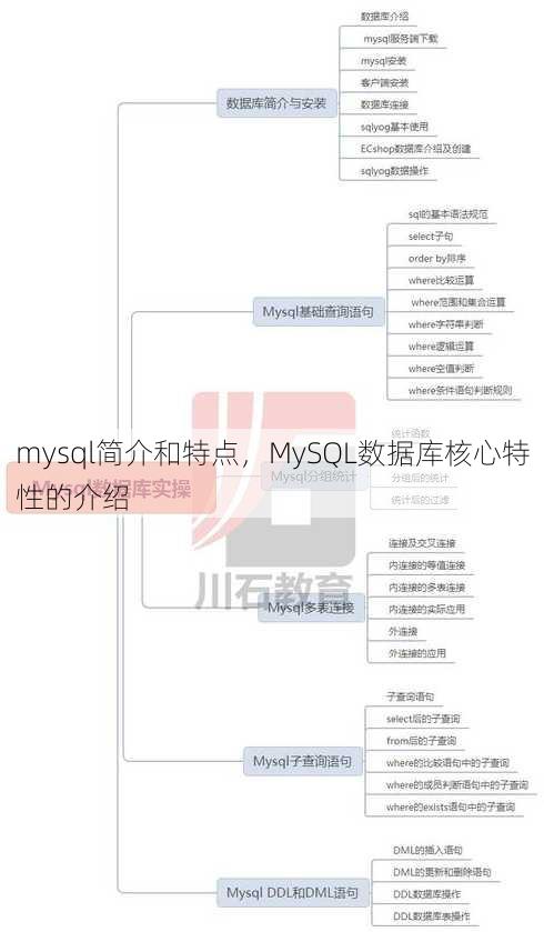 mysql简介和特点