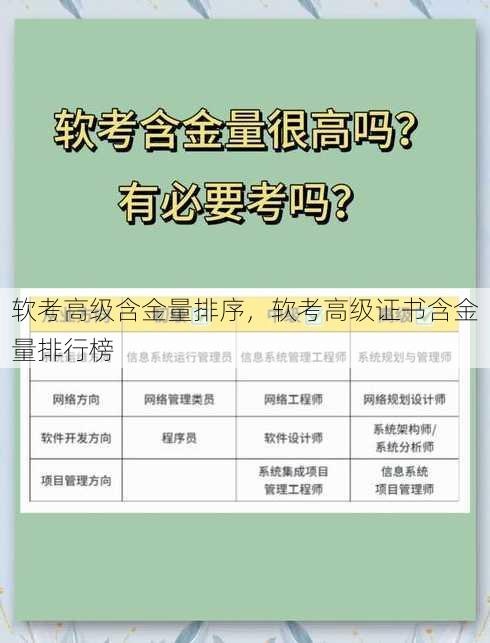 软考高级含金量排序