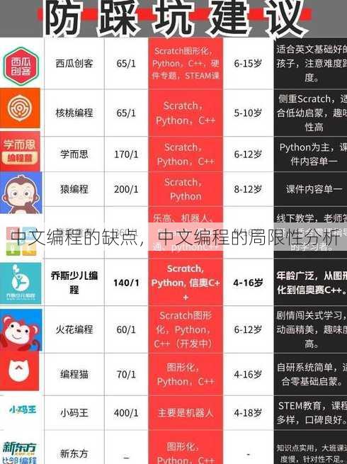 中文编程的缺点