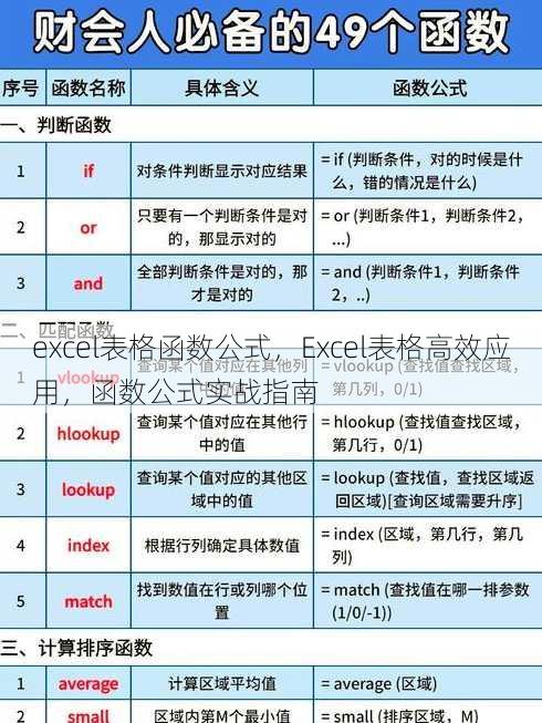 excel表格函数公式