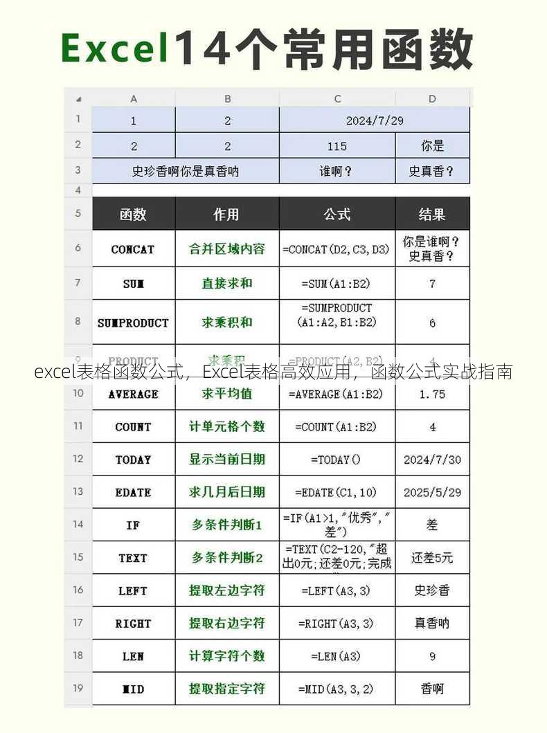 excel表格函数公式