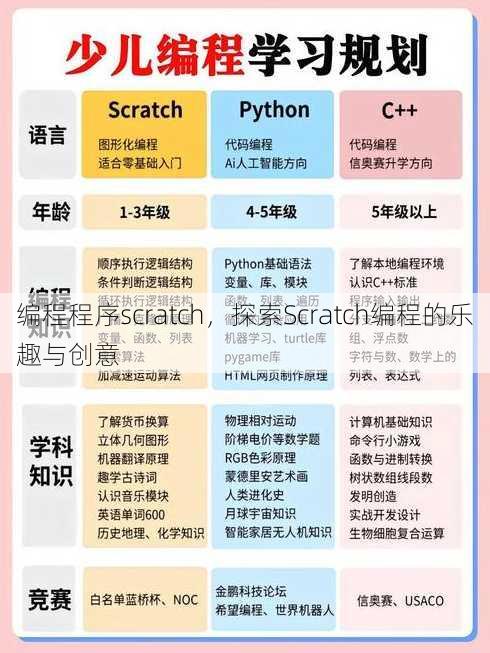 编程程序scratch