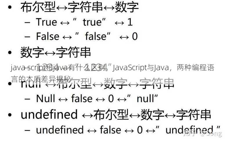 java script和java有什么区别