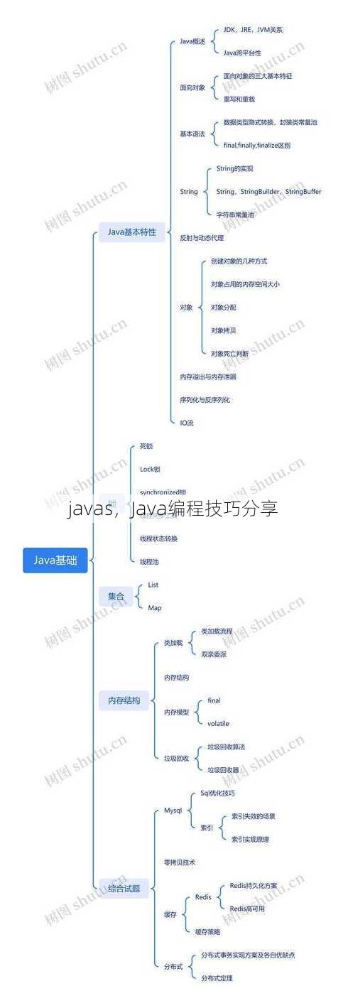 javas