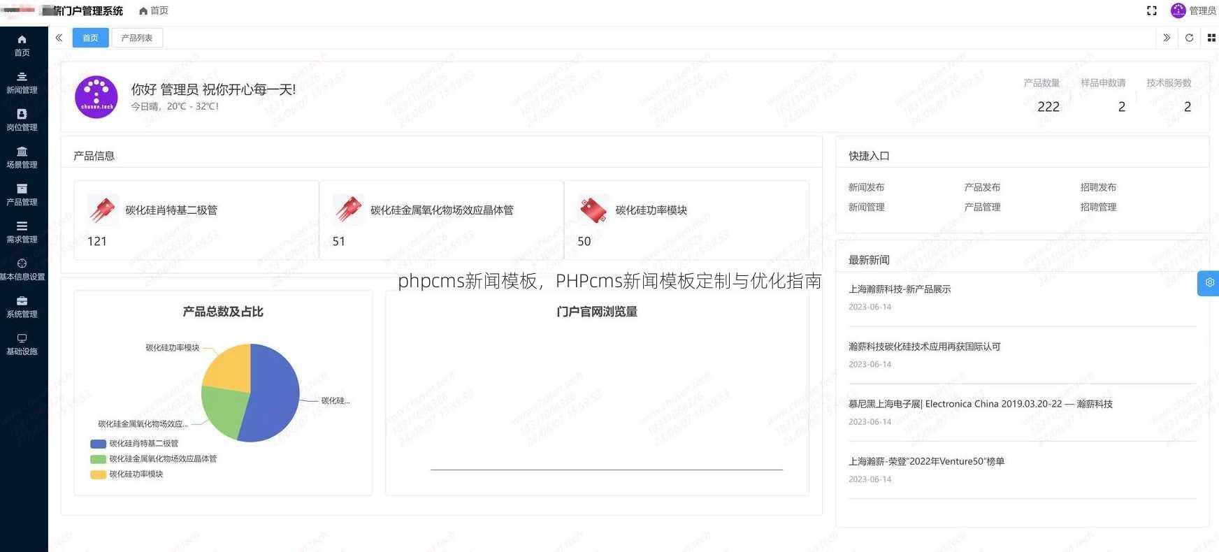 phpcms新闻模板