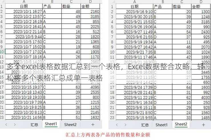 多个excel表格数据汇总到一个表格