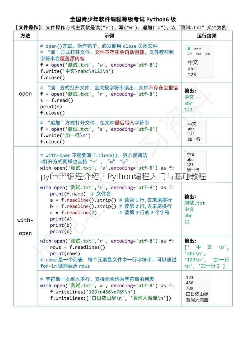python编程介绍