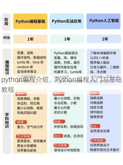 python编程介绍