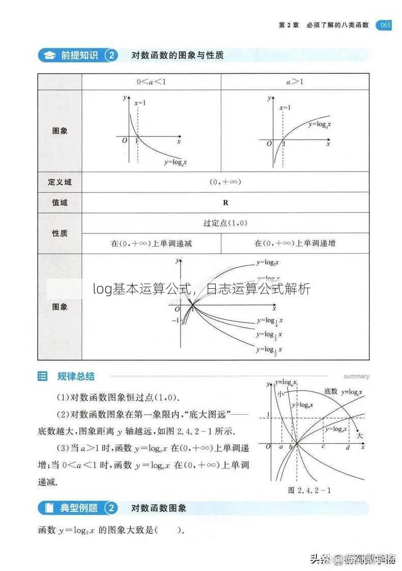 log基本运算公式
