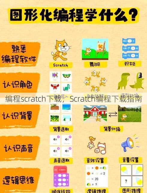 编程scratch下载