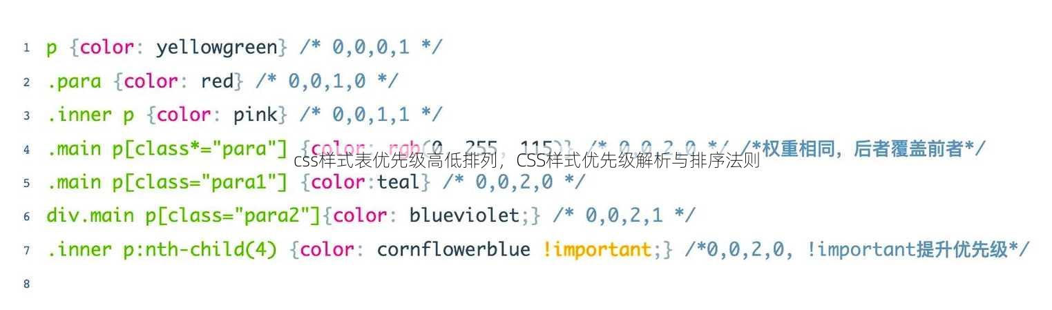 css样式表优先级高低排列