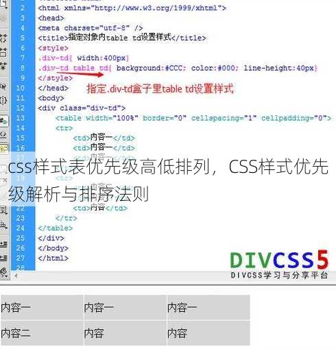 css样式表优先级高低排列