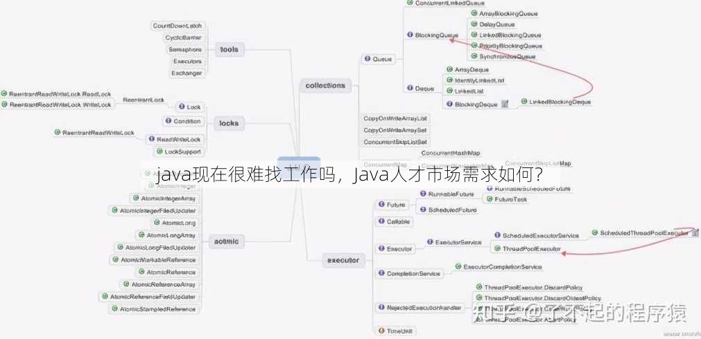 java现在很难找工作吗