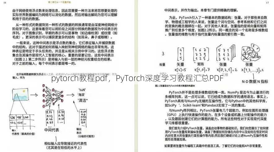 pytorch教程pdf