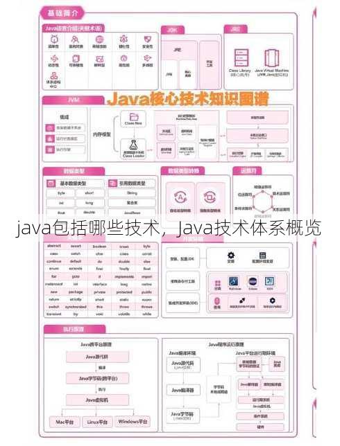 java包括哪些技术