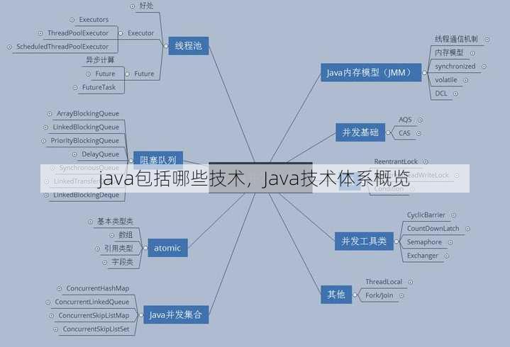 java包括哪些技术
