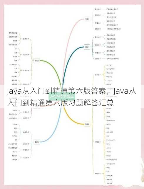 java从入门到精通第六版答案