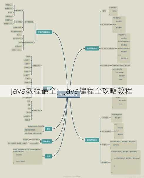 java教程最全