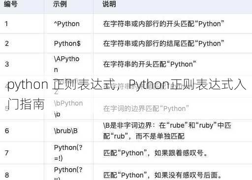 python 正则表达式