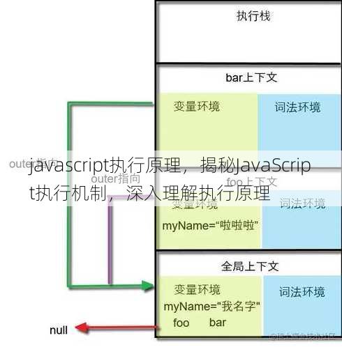 javascript执行原理