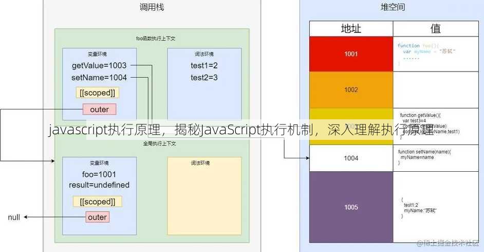 javascript执行原理